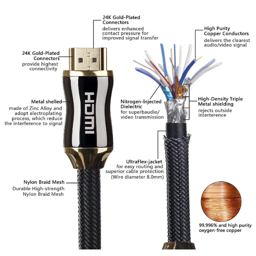 کابل با کیفیت HDMI